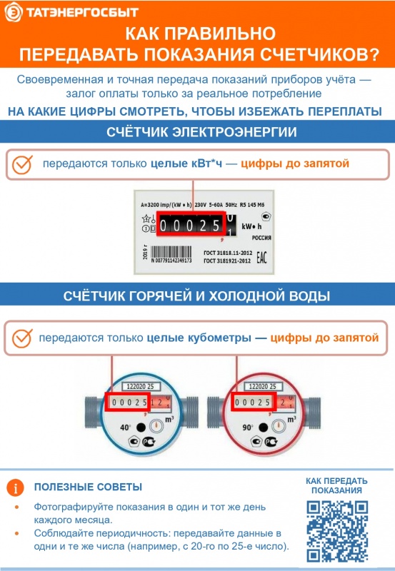 Как правильно передавать показания счетчиков?
